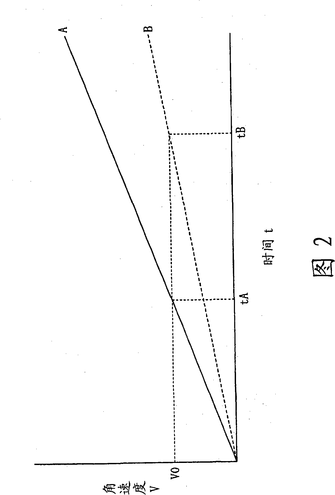 Piezoelectric drive device and electronic device