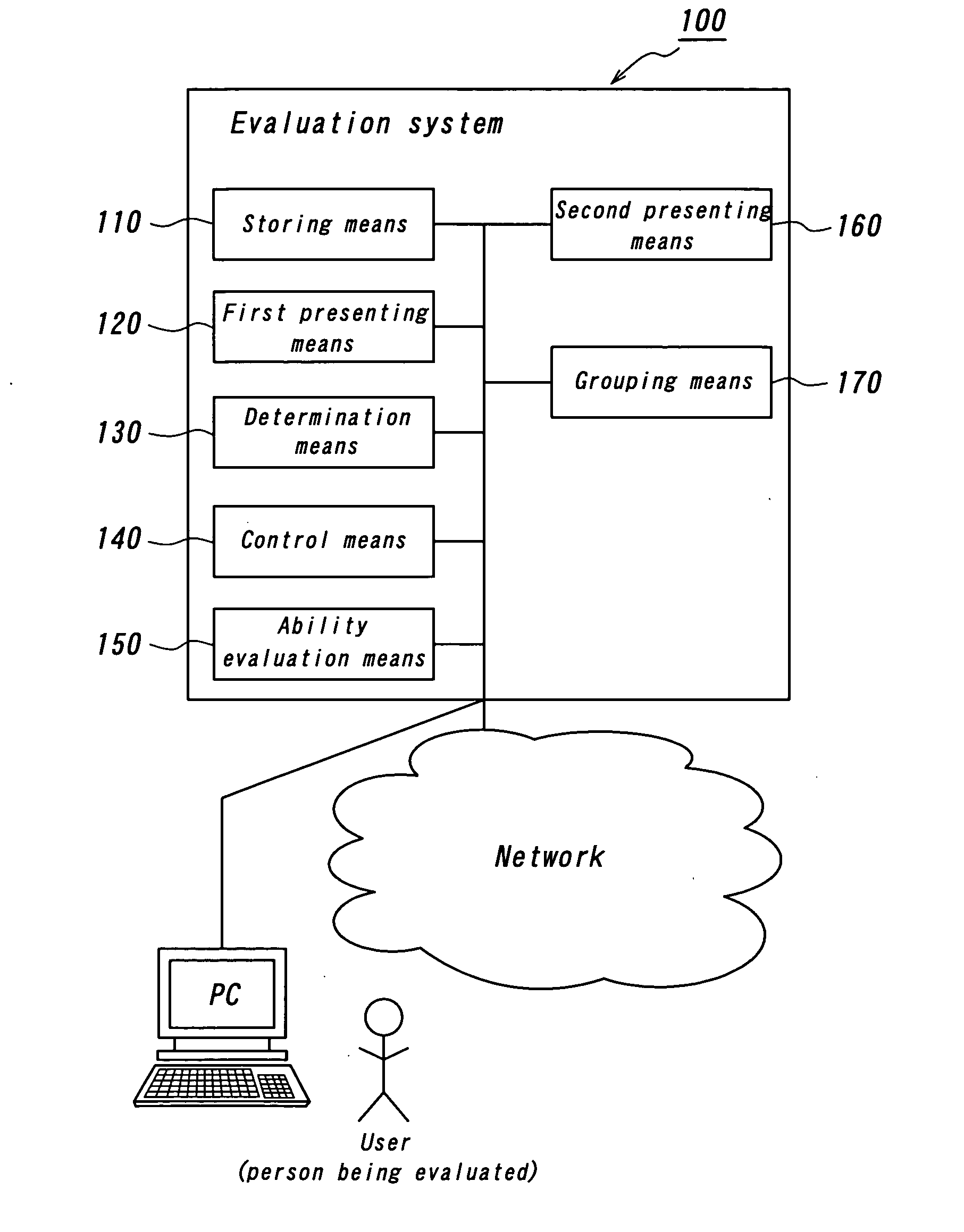 Evaluation system, method and program for evaluating ability