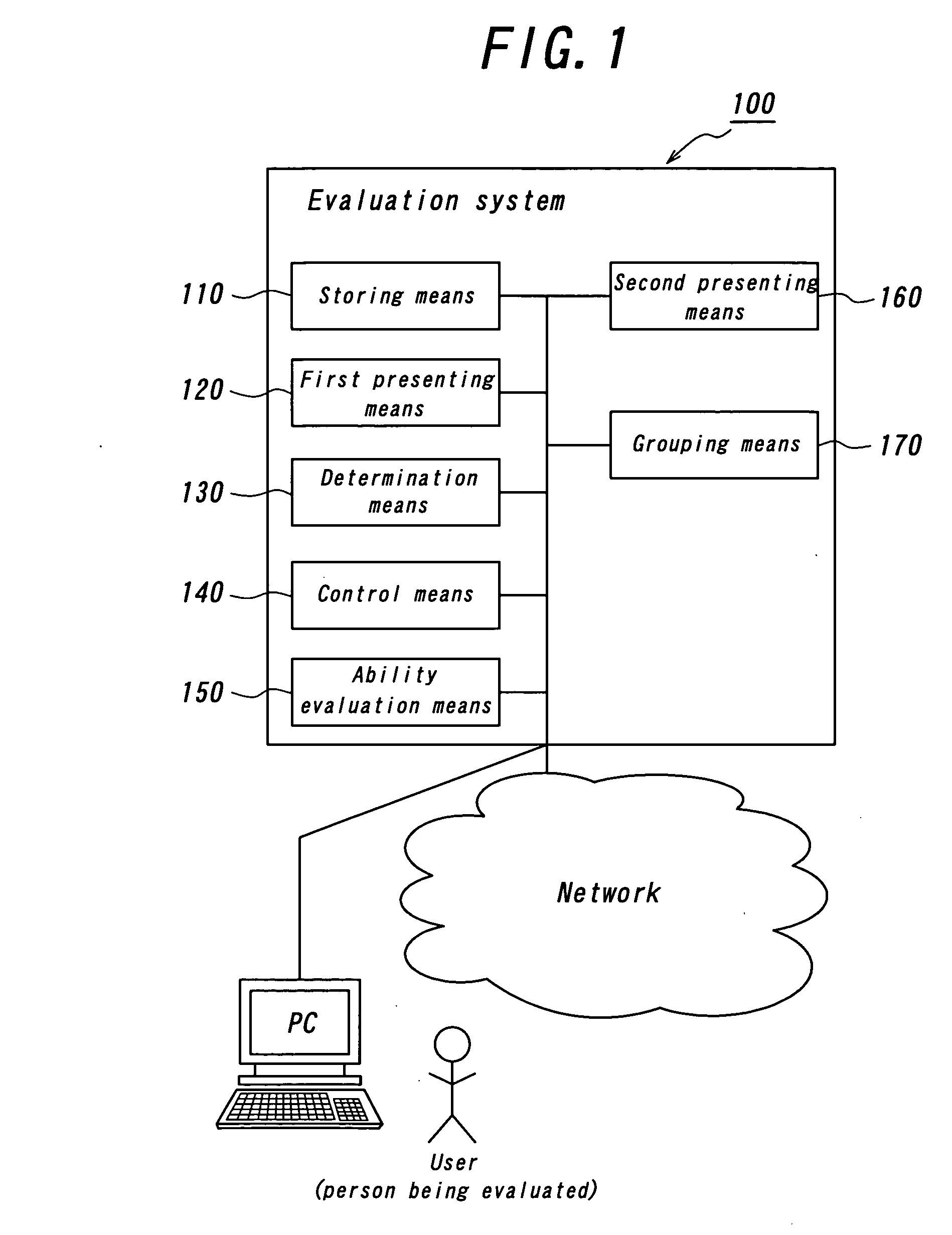 Evaluation system, method and program for evaluating ability
