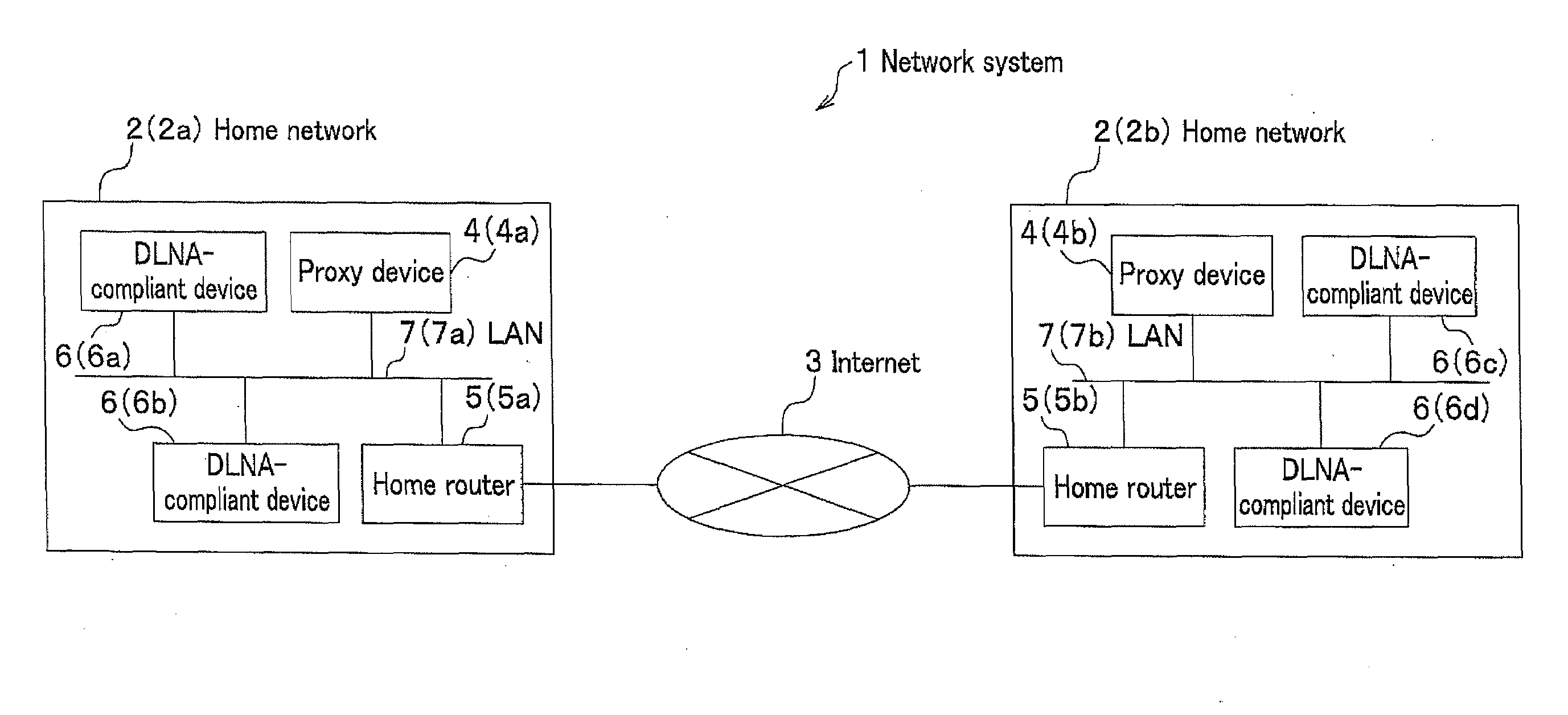 Proxy Device, Network System, and Communication Method