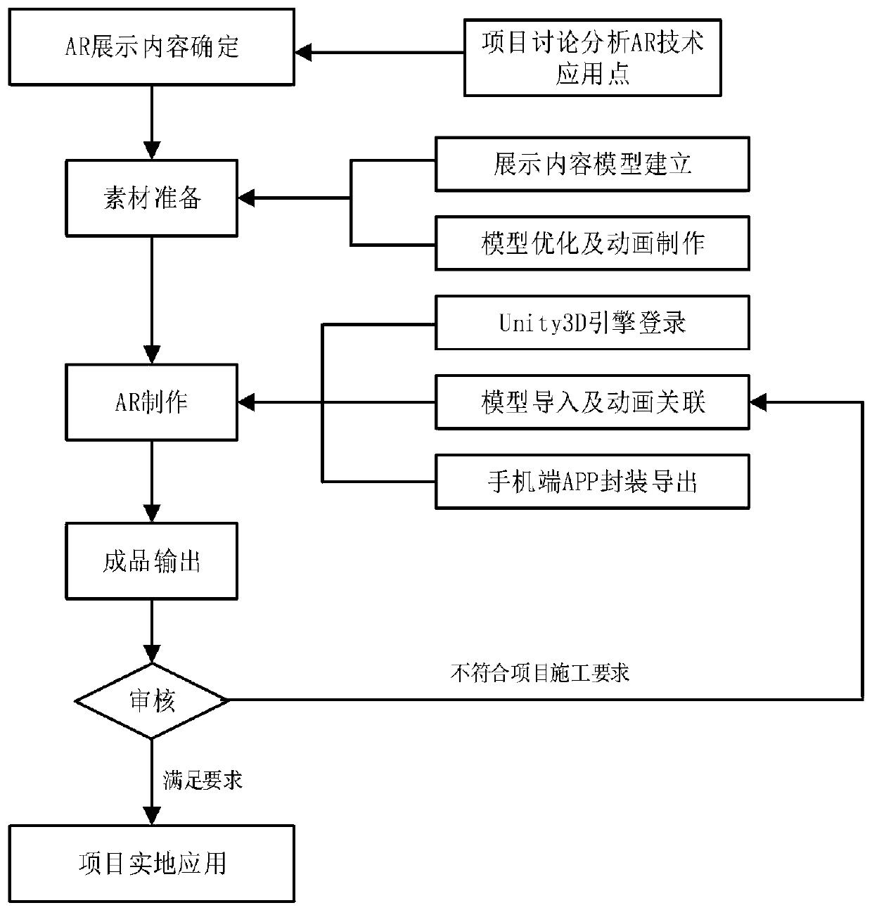 Virtual construction template information processing system and method based on positioning recognition