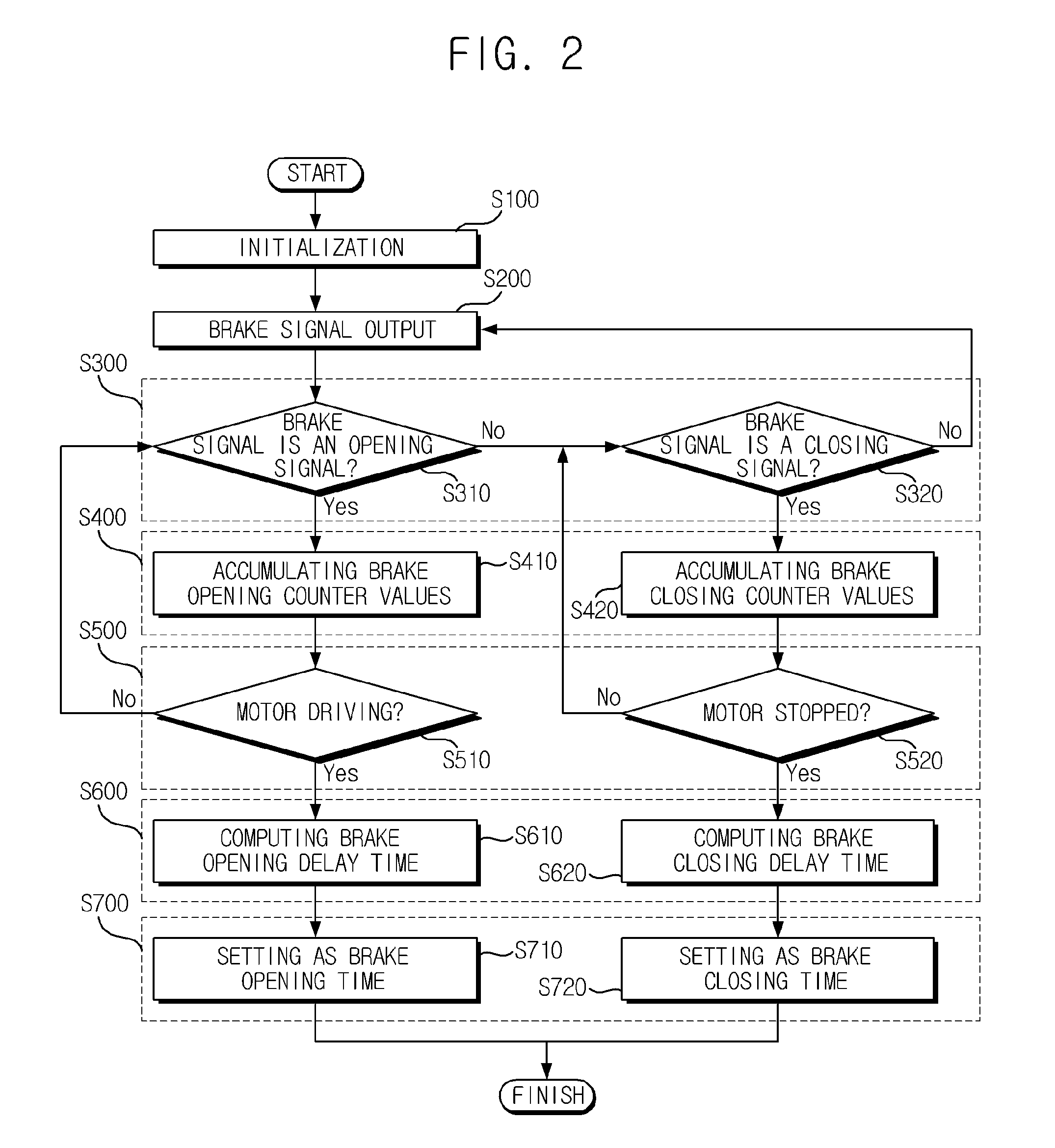 Method for measuring opening and closing delay time of elevator brake
