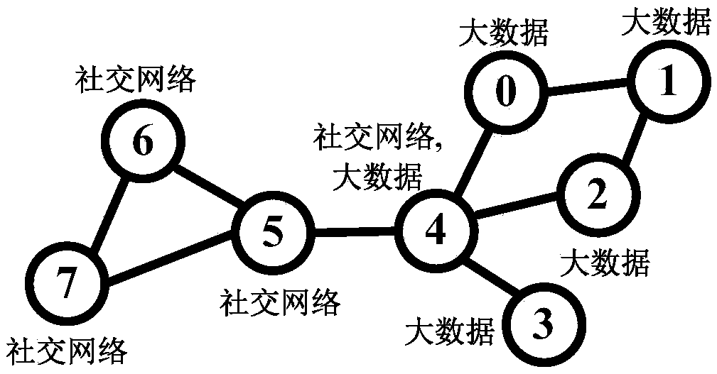 A Topic Community Mining Method for Online Social Networks