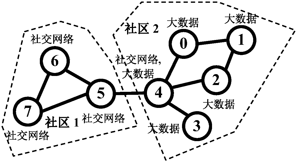 A Topic Community Mining Method for Online Social Networks