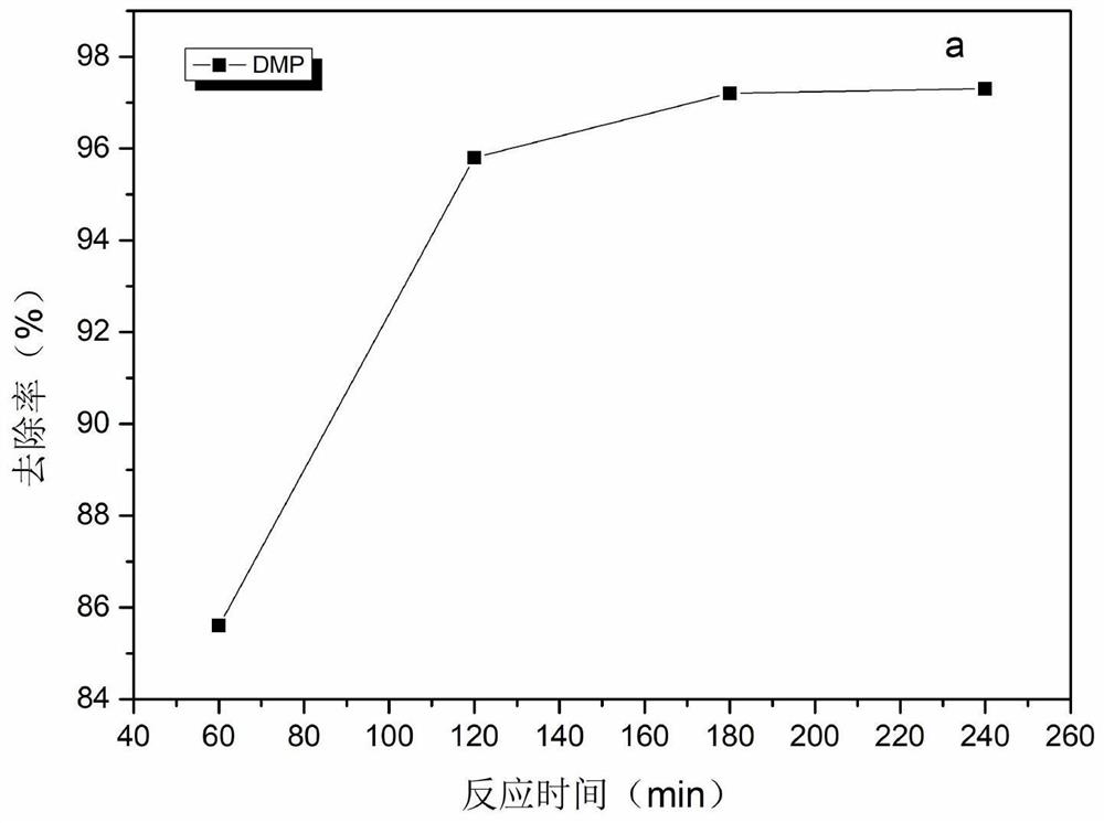 Preparation method and application of cyanobacteria modified charcoal with high adsorption efficiency