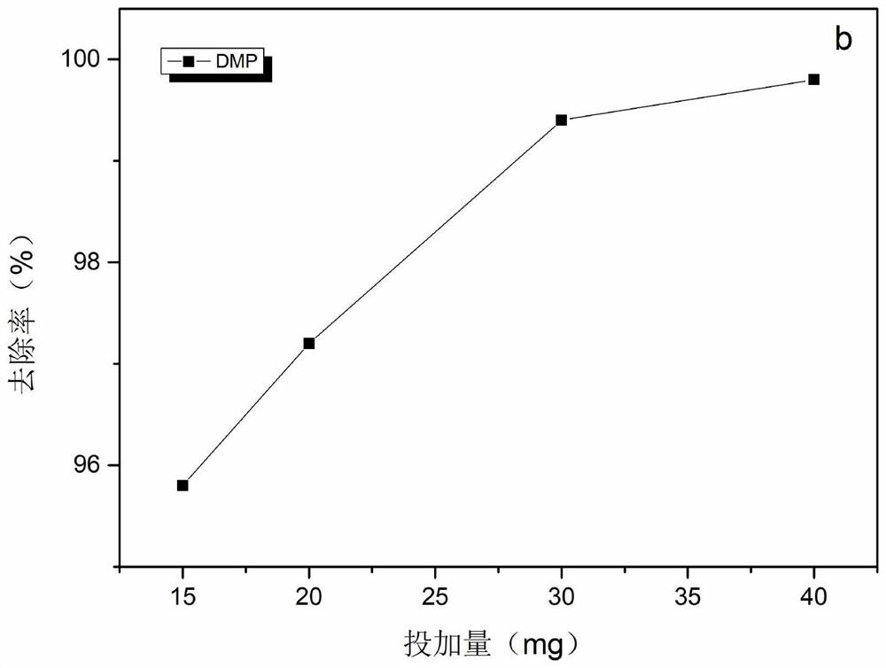 Preparation method and application of cyanobacteria modified charcoal with high adsorption efficiency