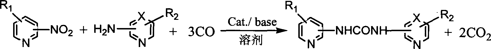 Synthesis of asymmetric dipyridyl substituted urea derivatives