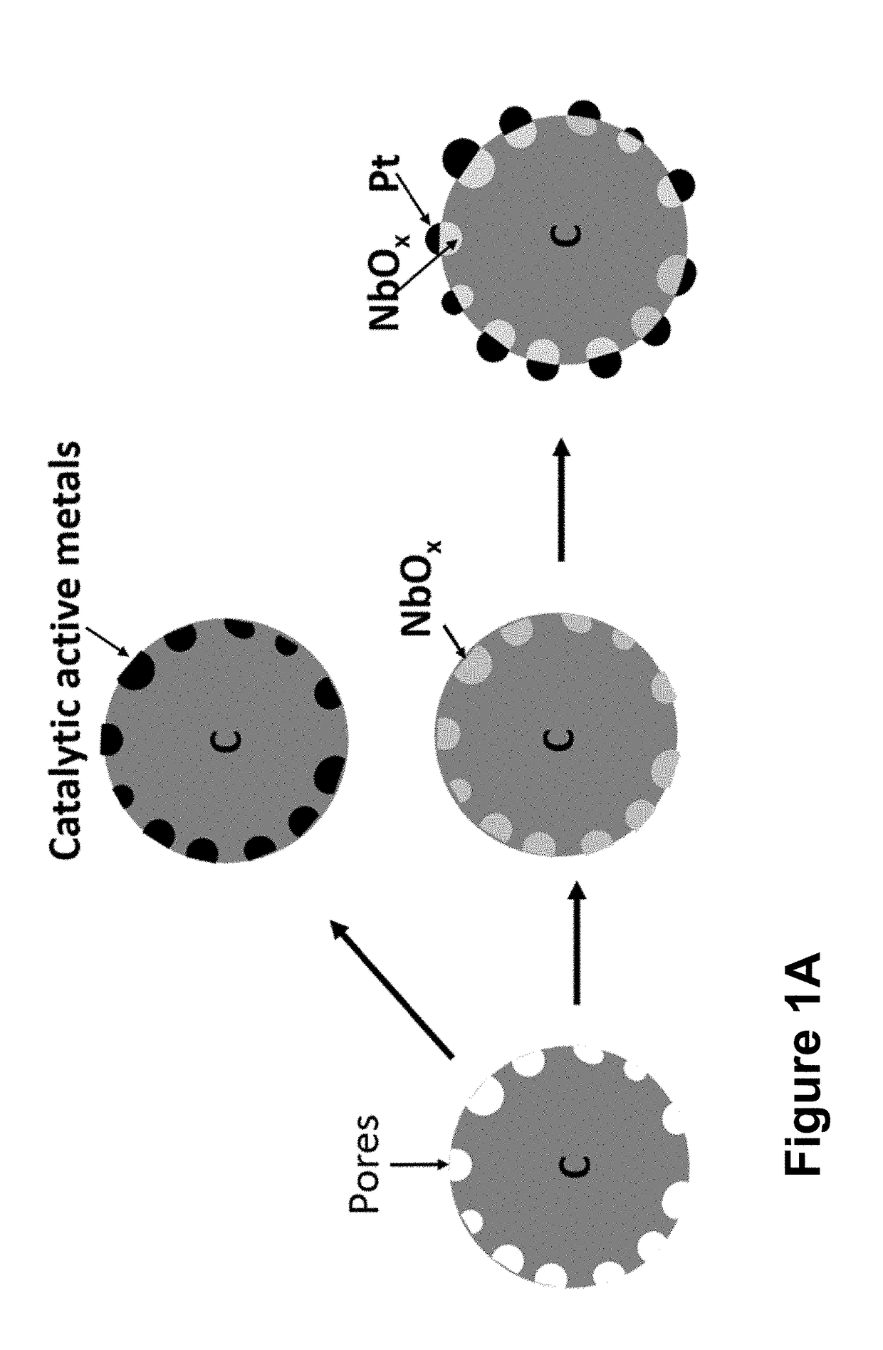 Nb Oxide Embedded In Carbon And Its Use For Making Active And Durable Oxygen Reduction Electrocatalysts