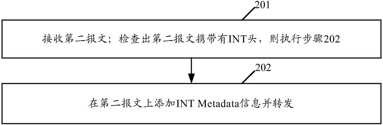 Telemetry method and apparatus