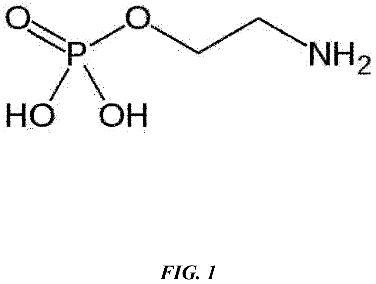 Production process for phosphoethanolamine