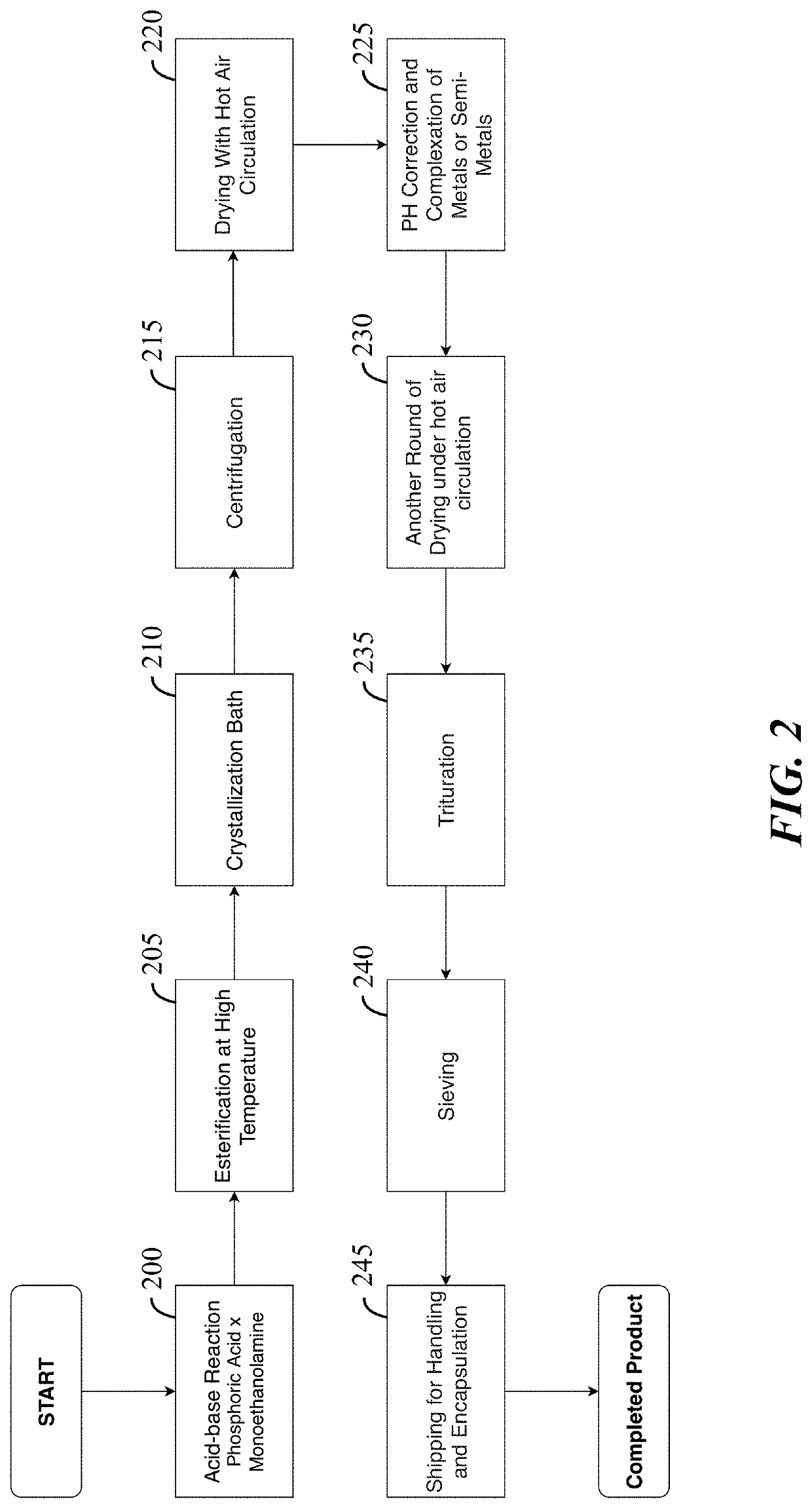 Production process for phosphoethanolamine