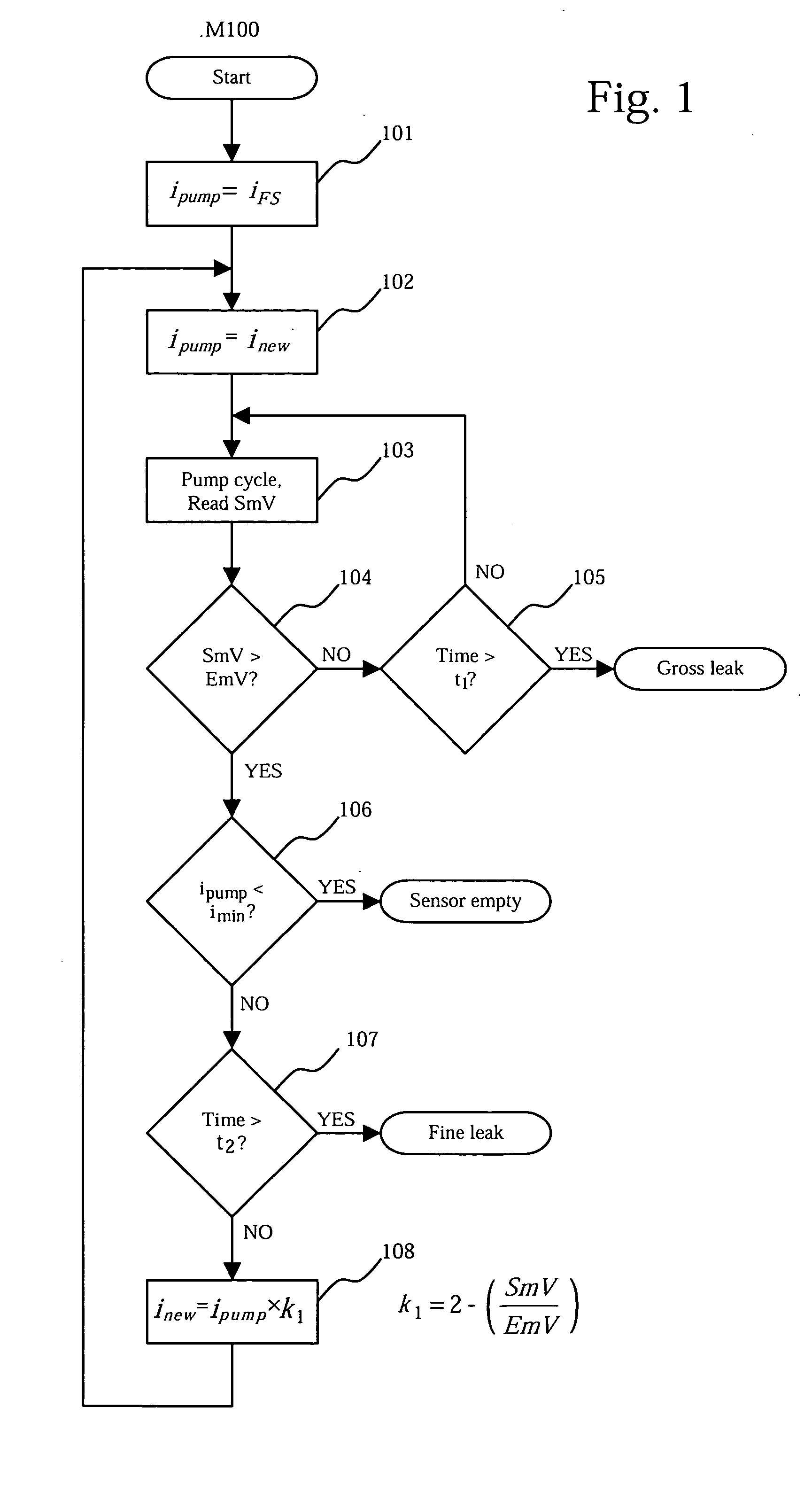 Diagnostic and control methods for internally calibrated oxygen sensor