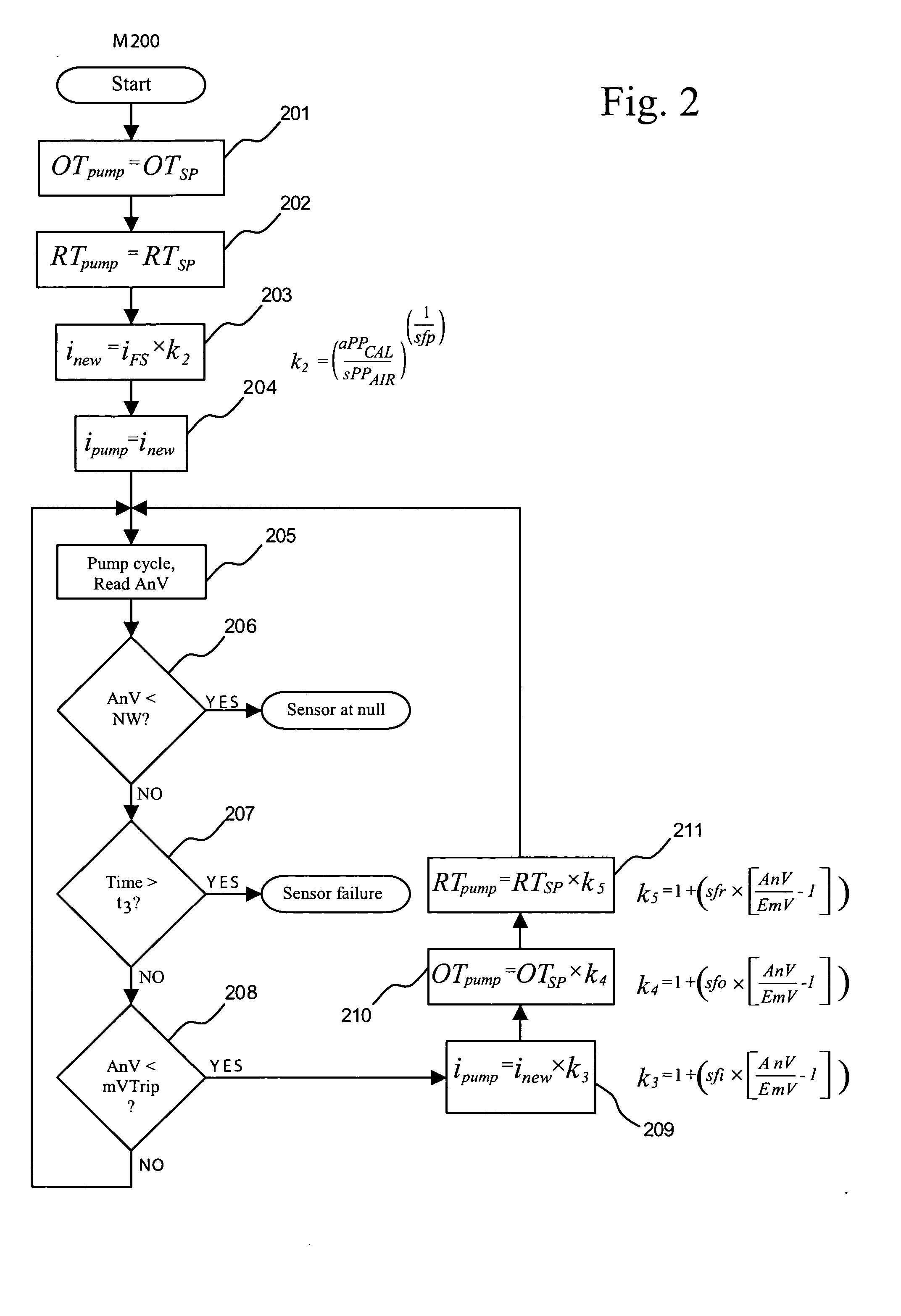 Diagnostic and control methods for internally calibrated oxygen sensor