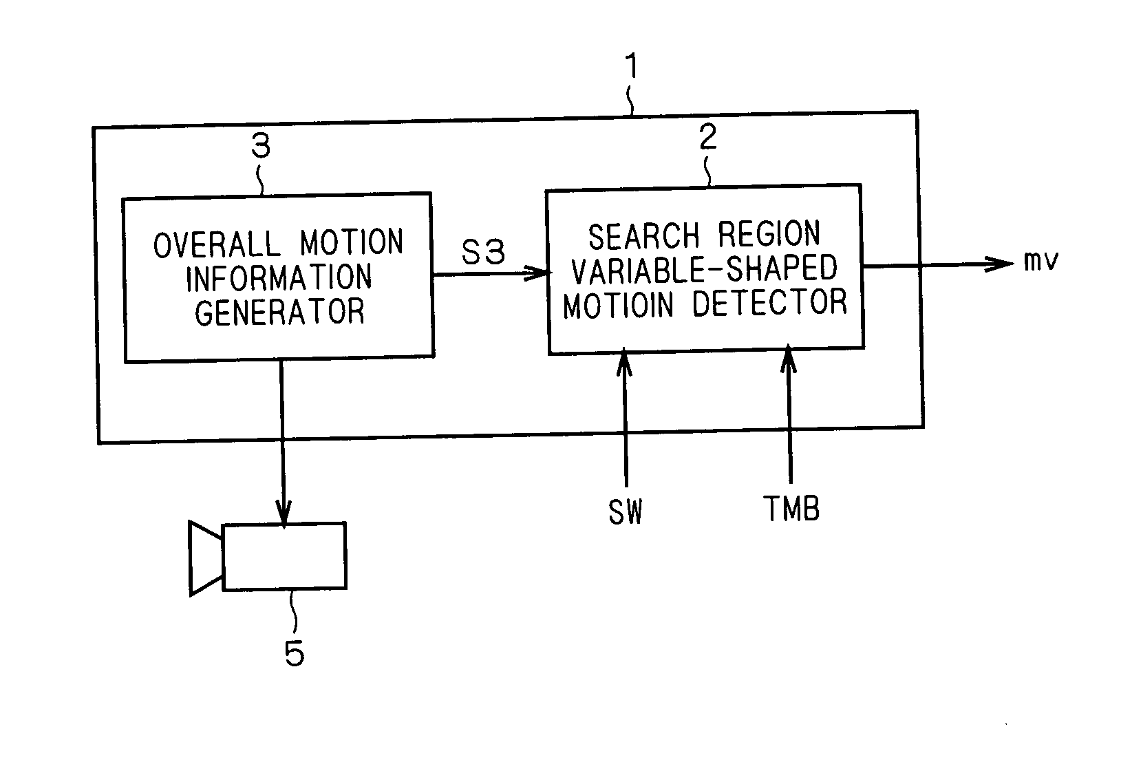 Motion detecting device and search region variable-shaped motion detector