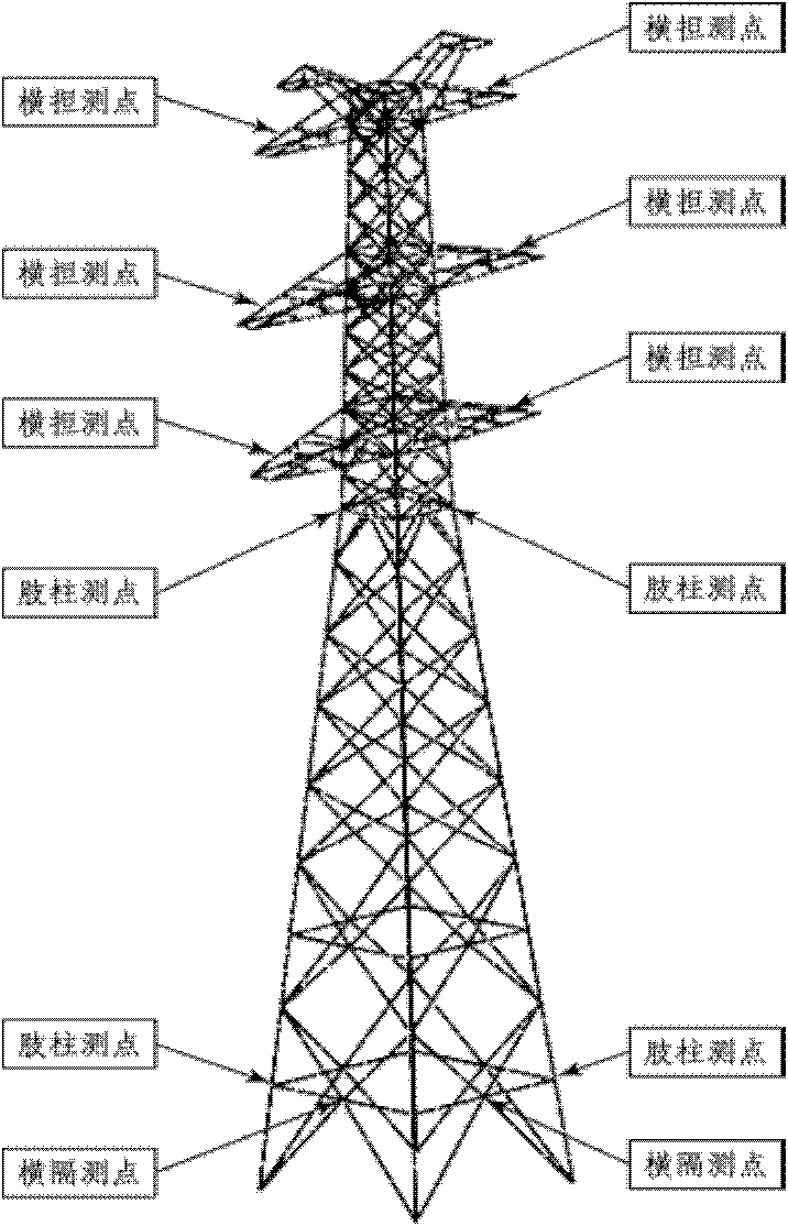 Test system and method for mode and vibration of self-supporting tower and large-span power transmission tower