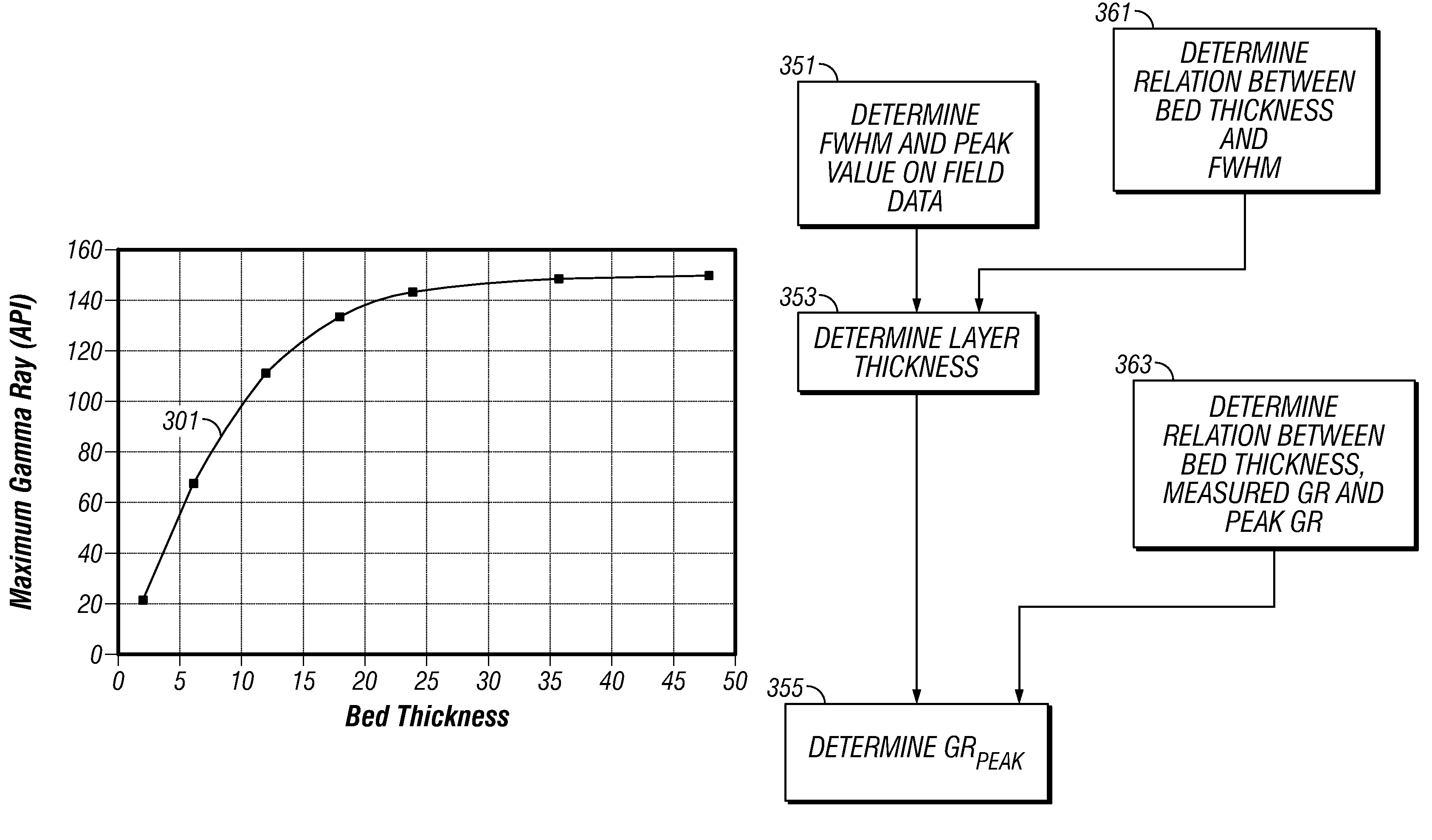 Method for determining shale bed boundaries and gamma ray activity with gamma ray instrument