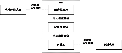Power grid data interaction system and method