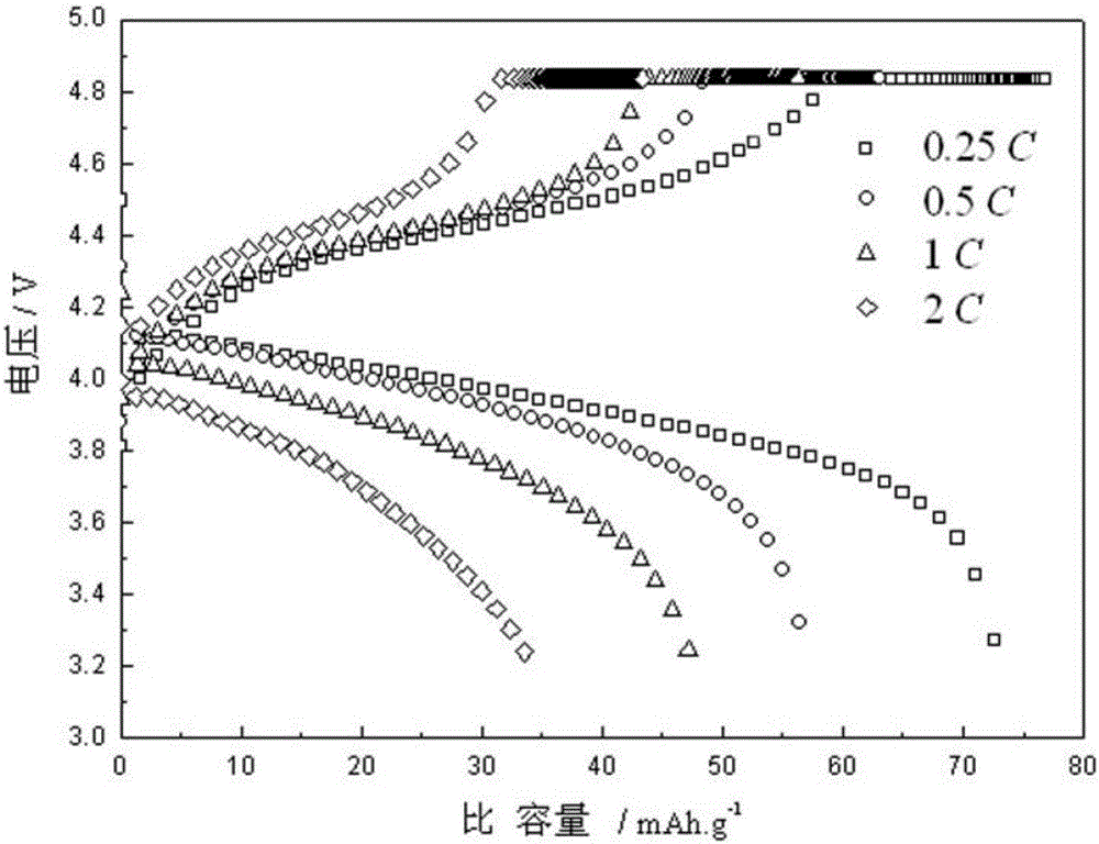 Method for preparing composite active material bipolar electrode for bipolar lead-acid battery