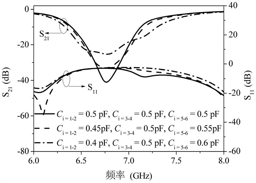 A reconfigurable high-rejection dual-band band-stop filter