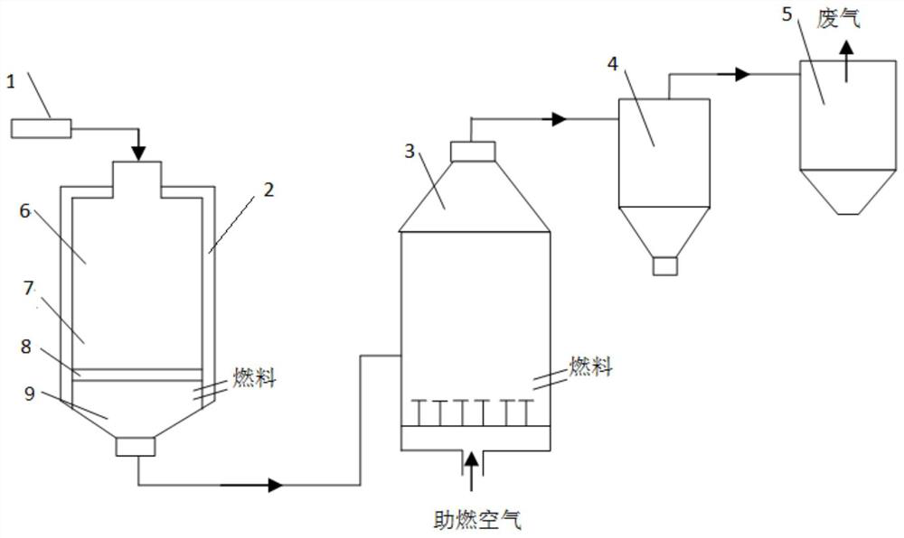 Method for preparing highly active light-burned magnesia in fixed-bed-fluidized-bed multi-fluid state