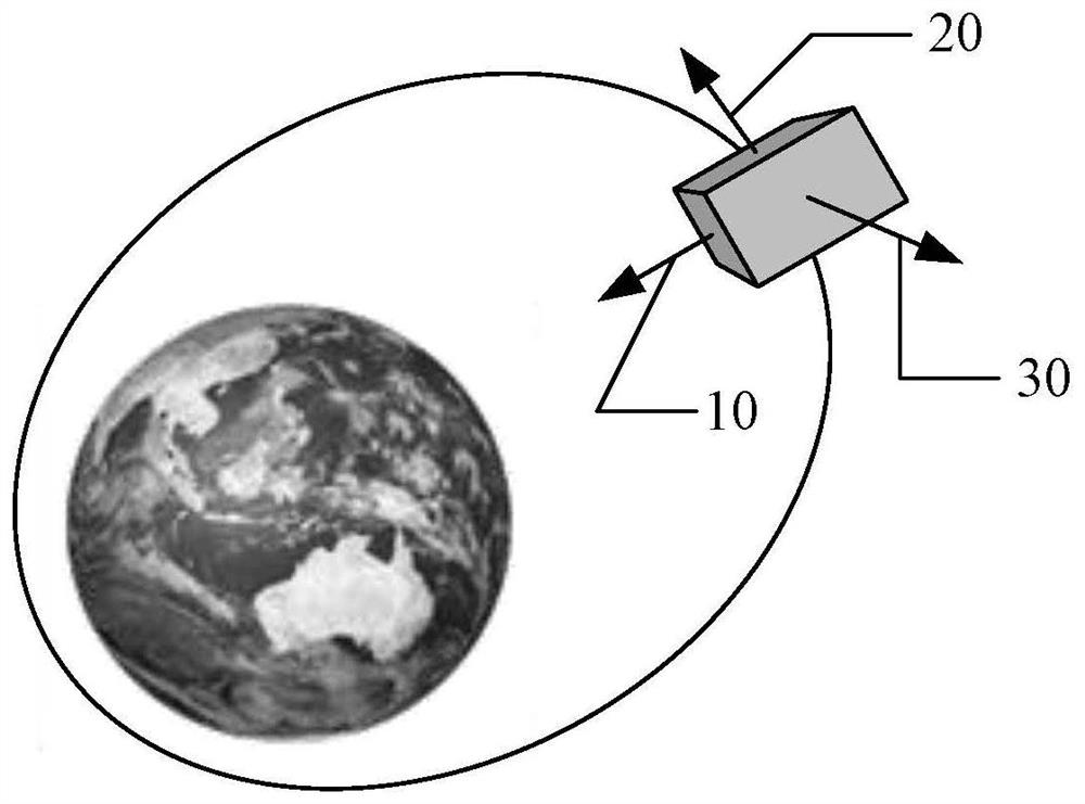 Steady Sun Orientation Method for Satellites Constrained by Ground Pointing Bias