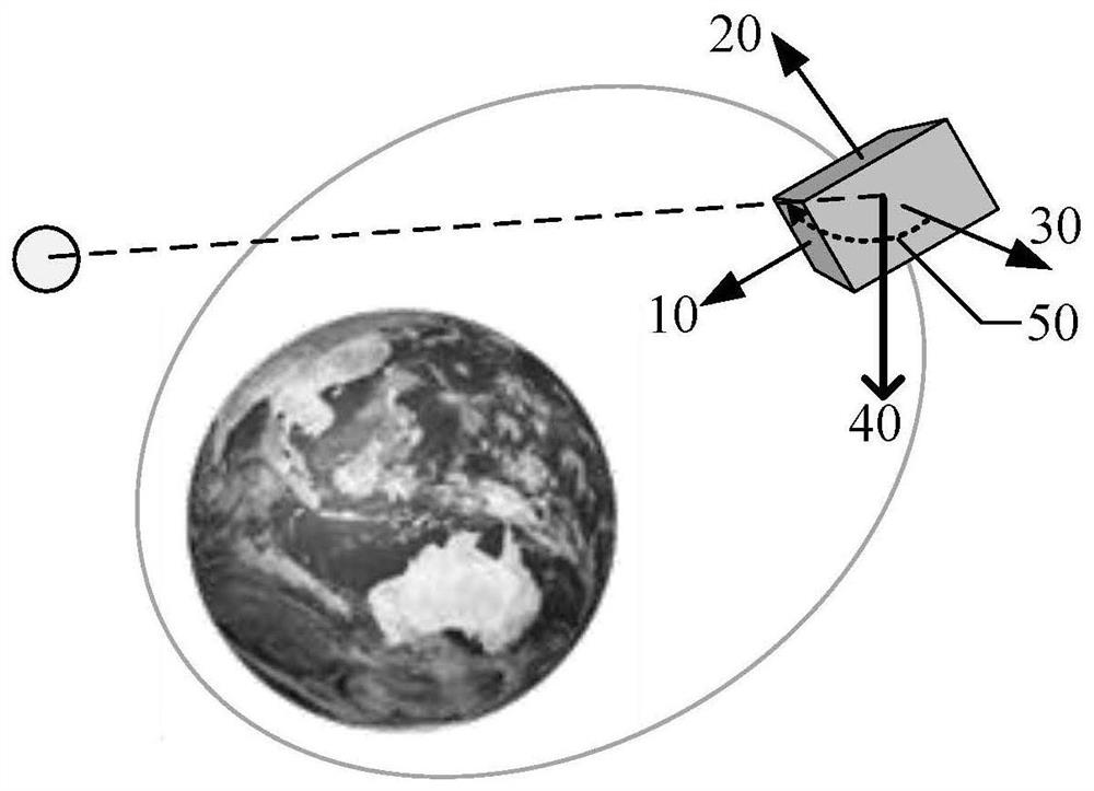 Steady Sun Orientation Method for Satellites Constrained by Ground Pointing Bias