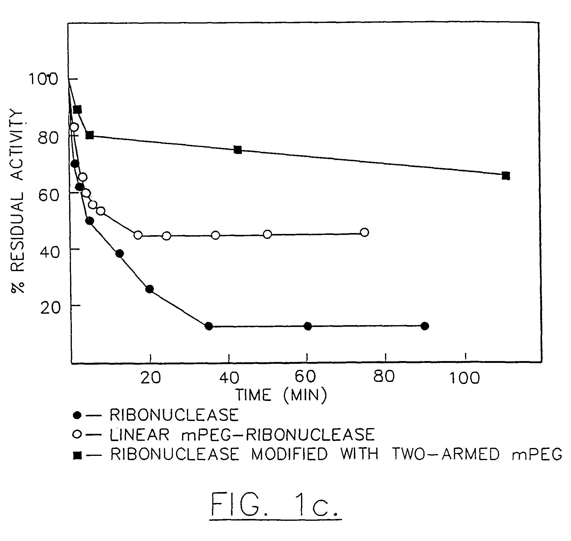 Method for purifying a branched water-soluble polymer