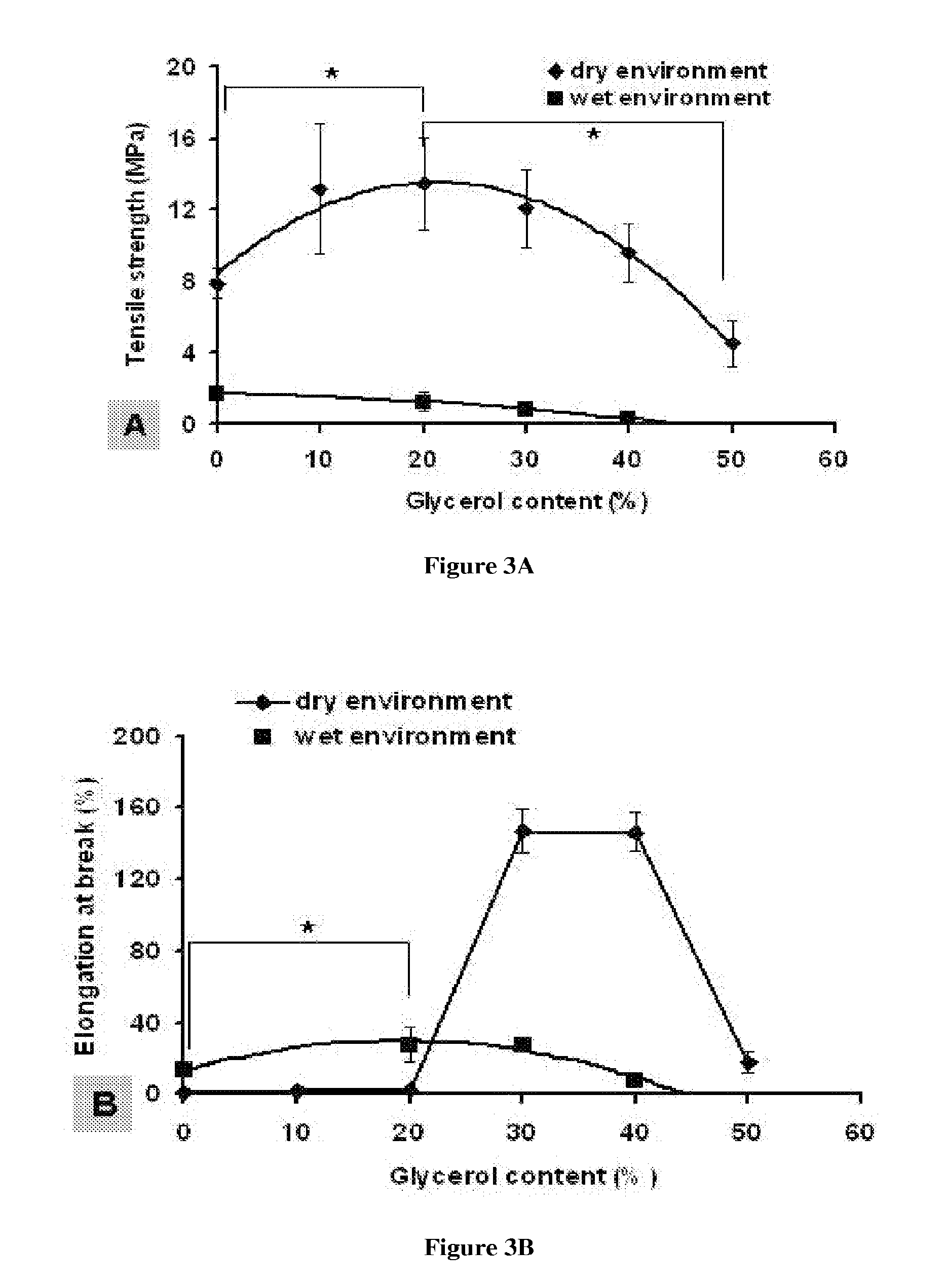Modified silk films containing glycerol
