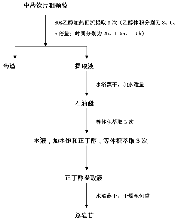 Chinese herbal medicine compound preparation for treating child vital myocarditis and preparation technology thereof