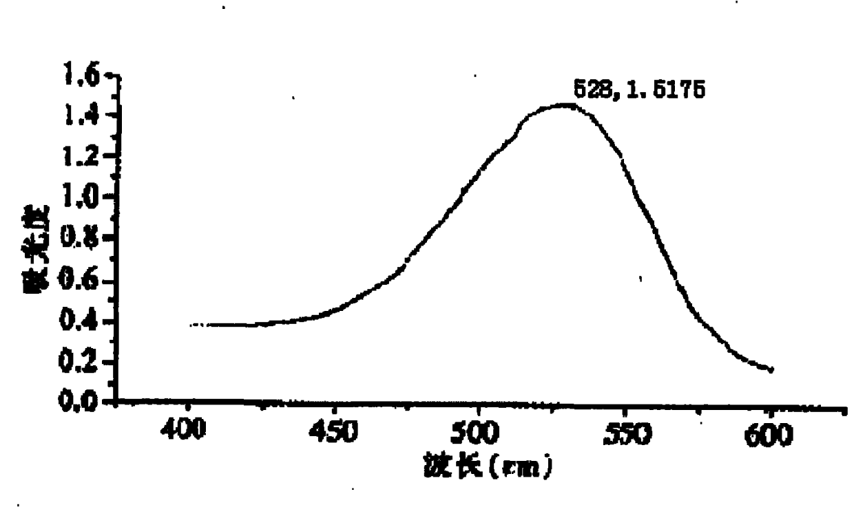 Method for detecting purple sweet potato anthocyanidin pigment by ultraviolet spectrophotometry