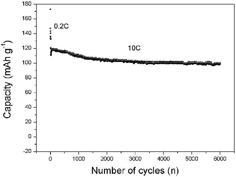 Method for solving flatulence of lithium titanate cathode of lithium battery by using double-boundary wrapping