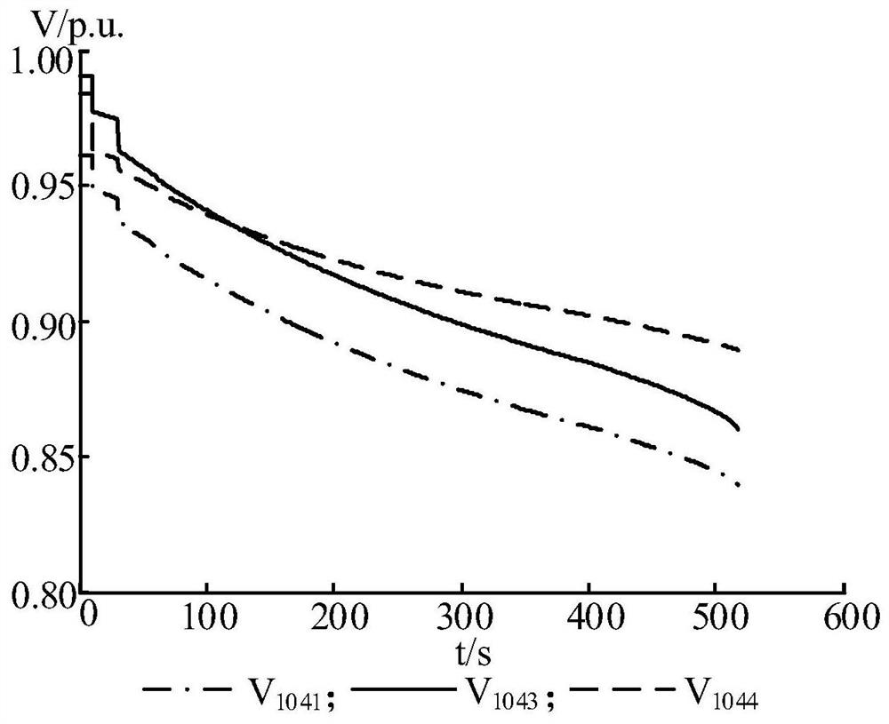 A Coordinated Voltage Control Method Based on Ladder Optimal Weights