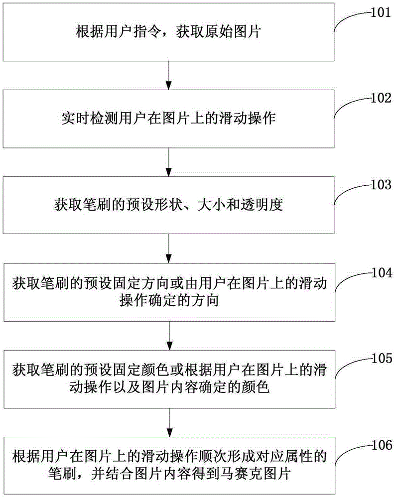 Method and device for carrying out mosaic processing on images