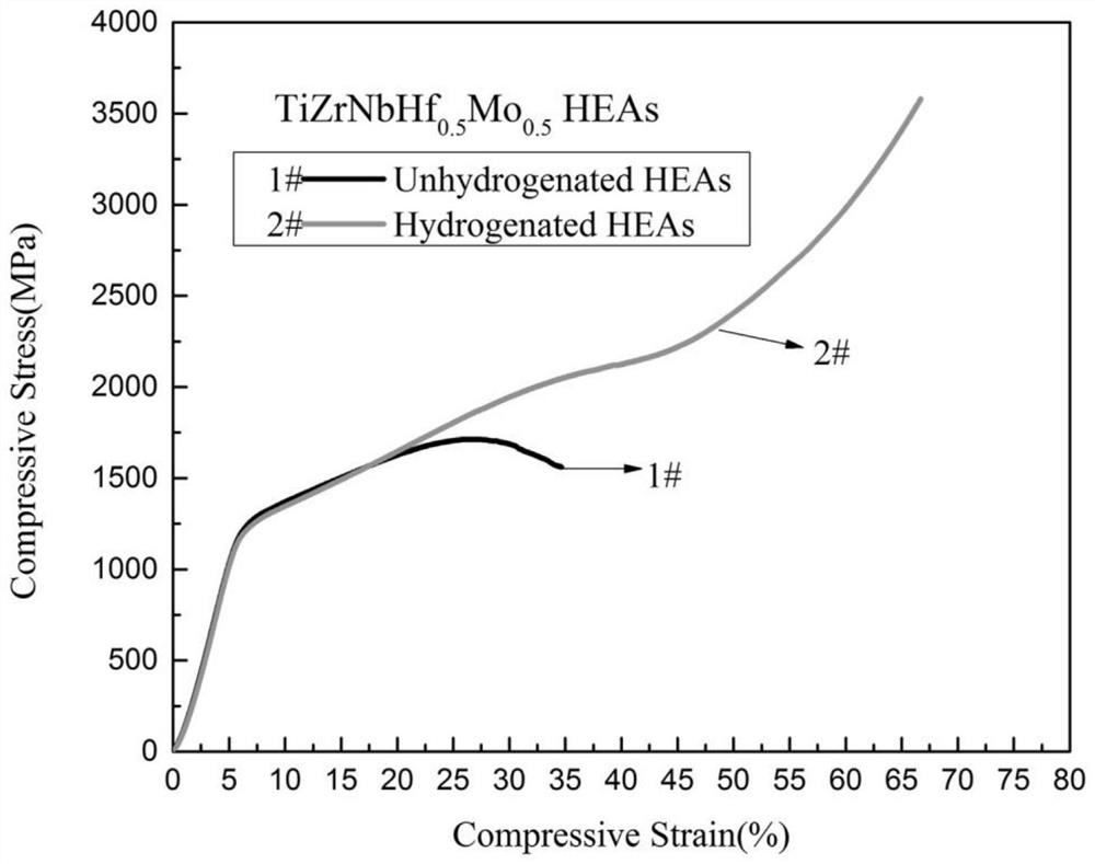 A method to improve the room temperature plasticity of refractory high-entropy alloys