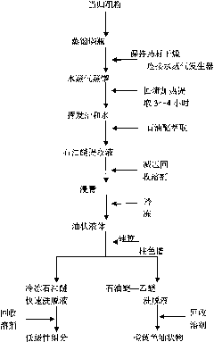 Sterilizing antiviral influenza-preventing spraying agent prepared from traditional Chinese medicine and production method thereof