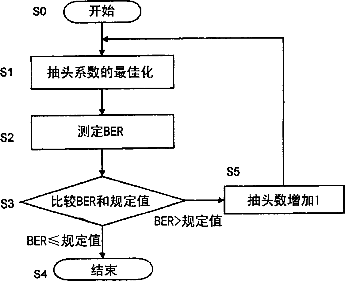 Transversal filter, transmitter and receiver with transversal filter