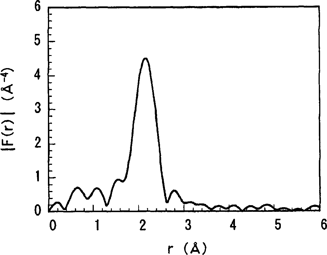 Anode active material and battery