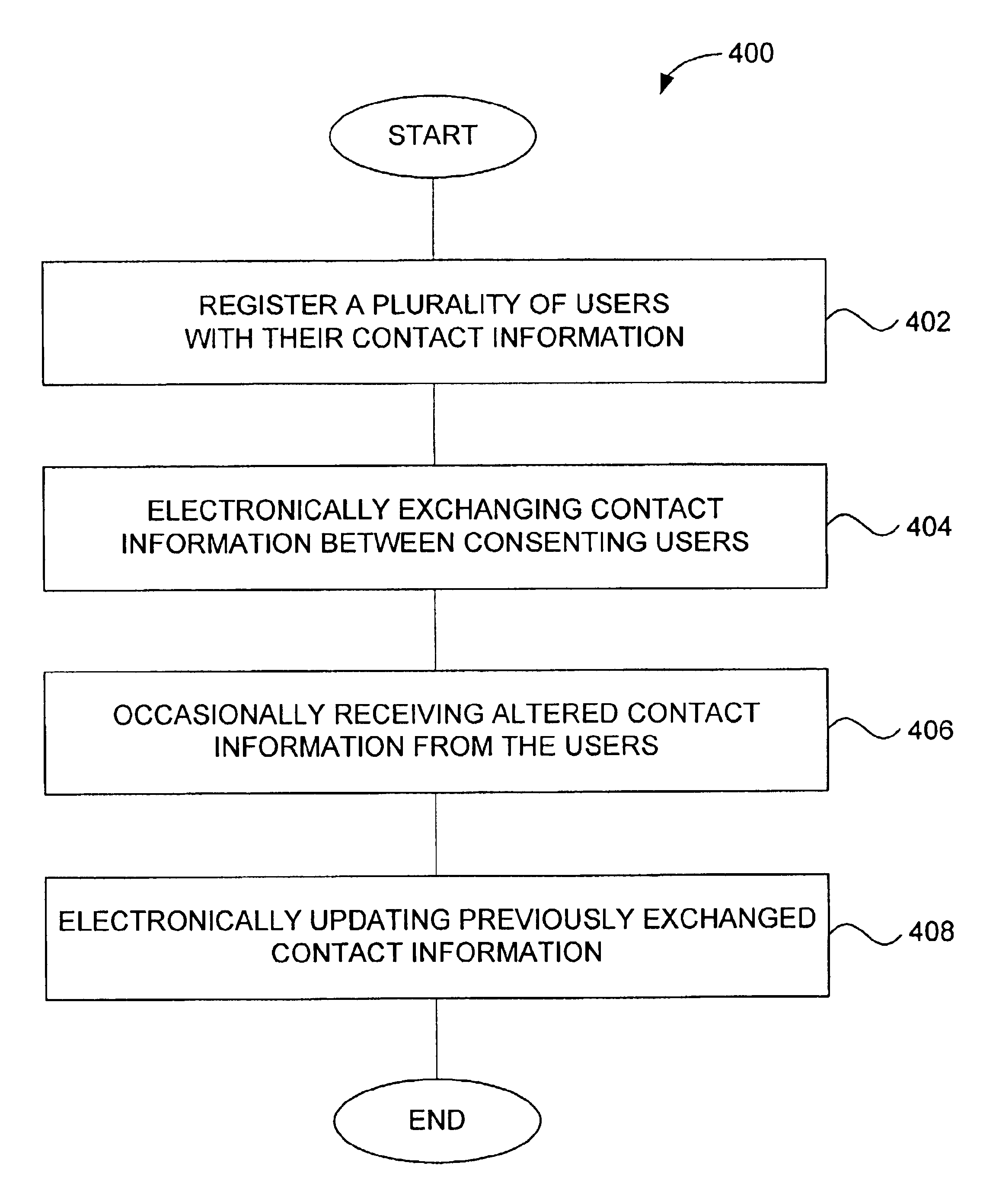 Method and system for controlled distribution of contact information over a network