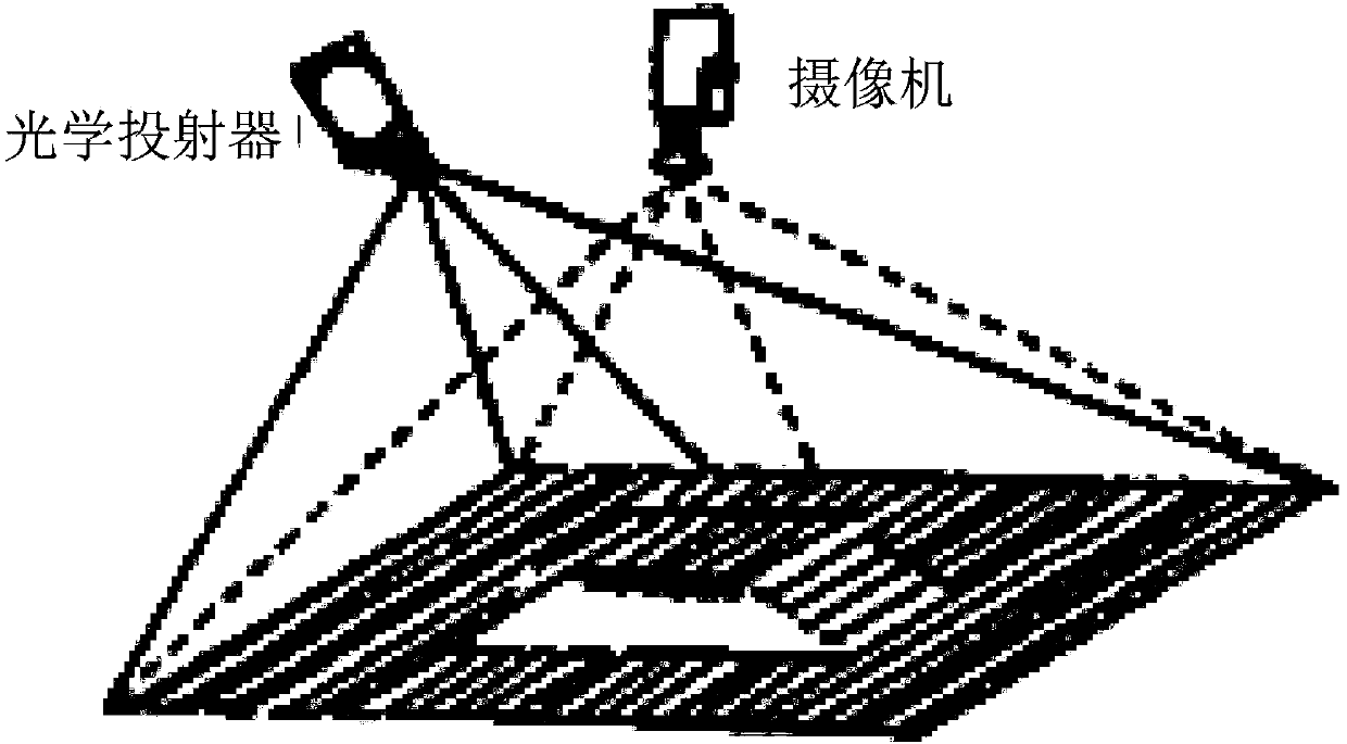 Game image adjusting method and device