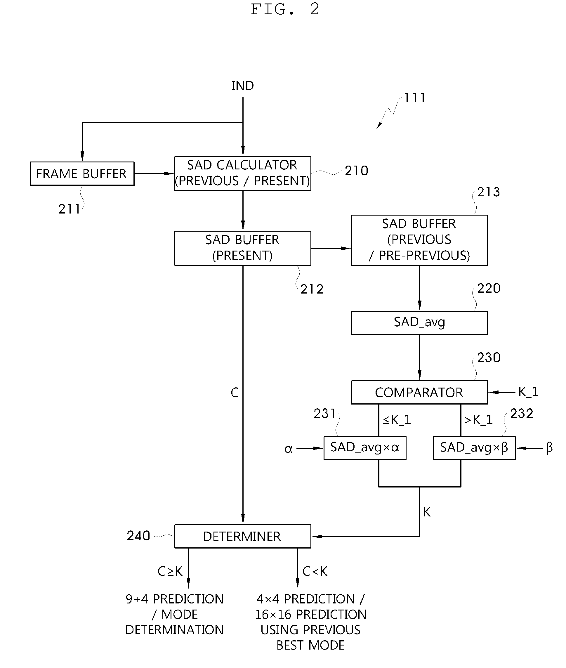Fast encoding method and system using adaptive intra prediction