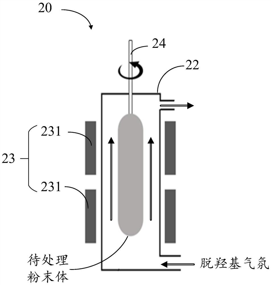 Powder body dehydration treatment method and preparation method of quartz glass