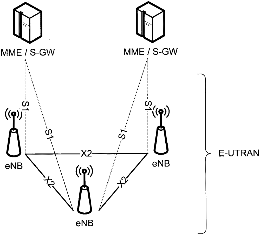 Method and device for cell control