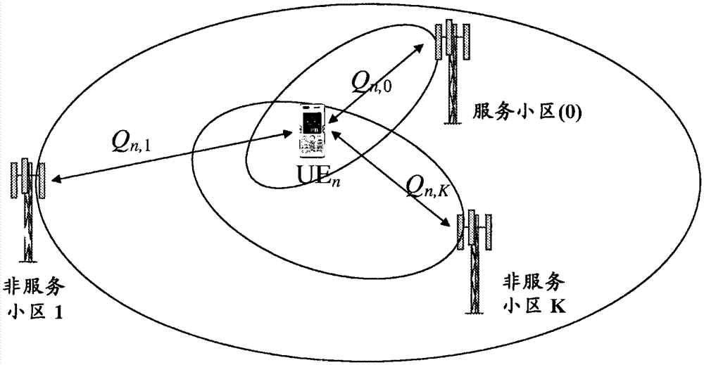 Method and device for cell control