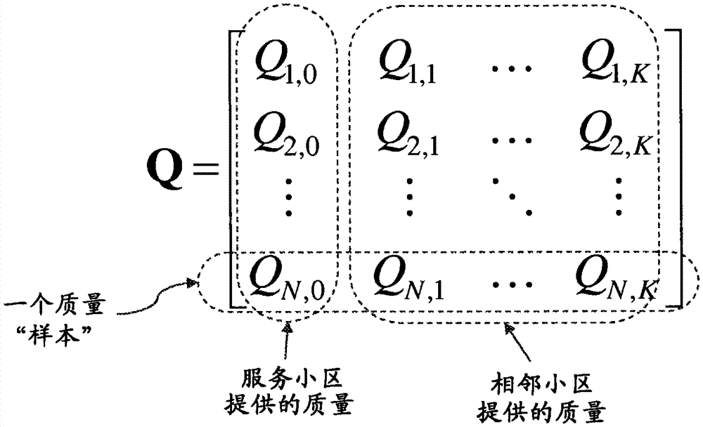 Method and device for cell control