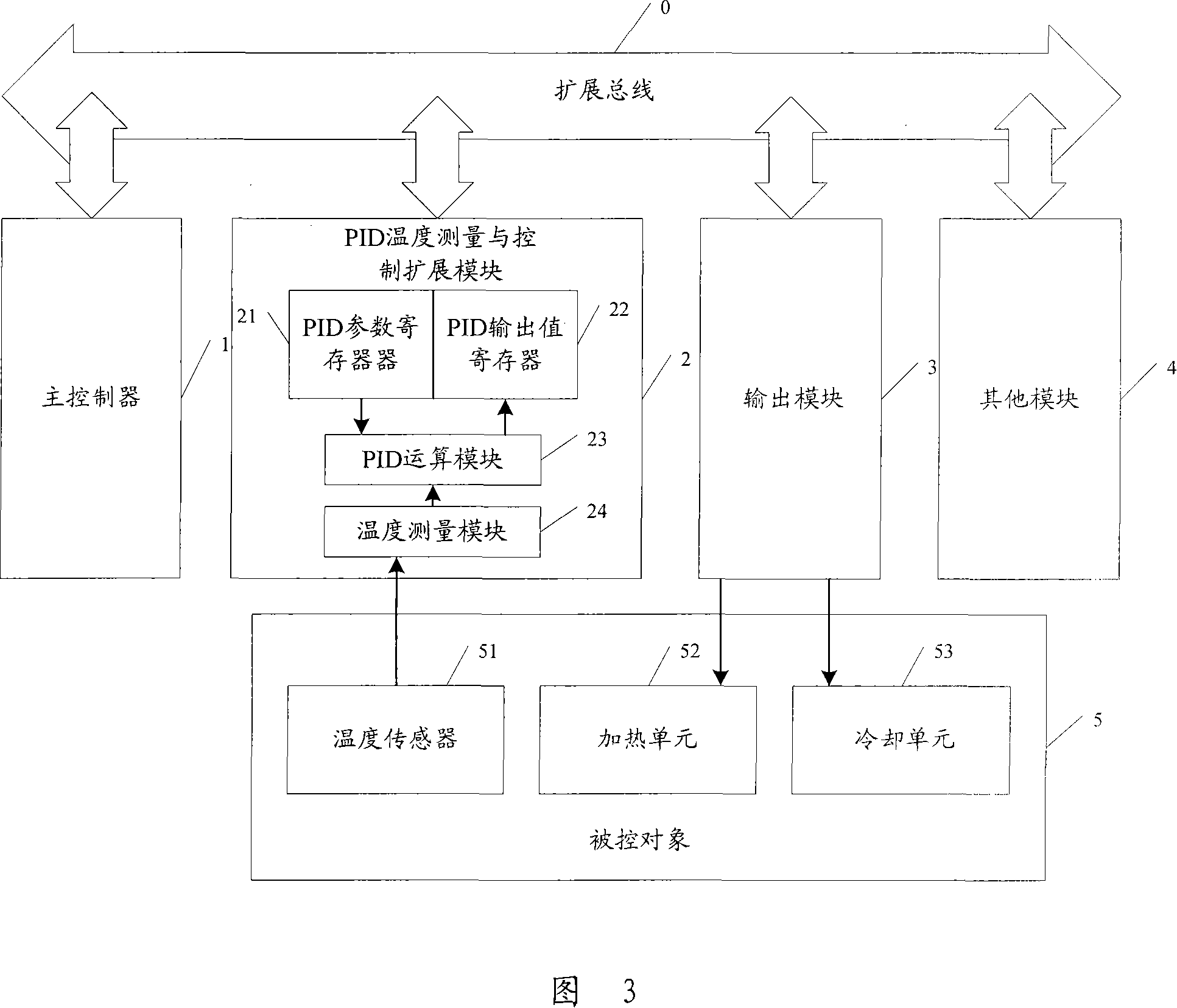PLC system and its temperature measurement and control expansion module, its implement method
