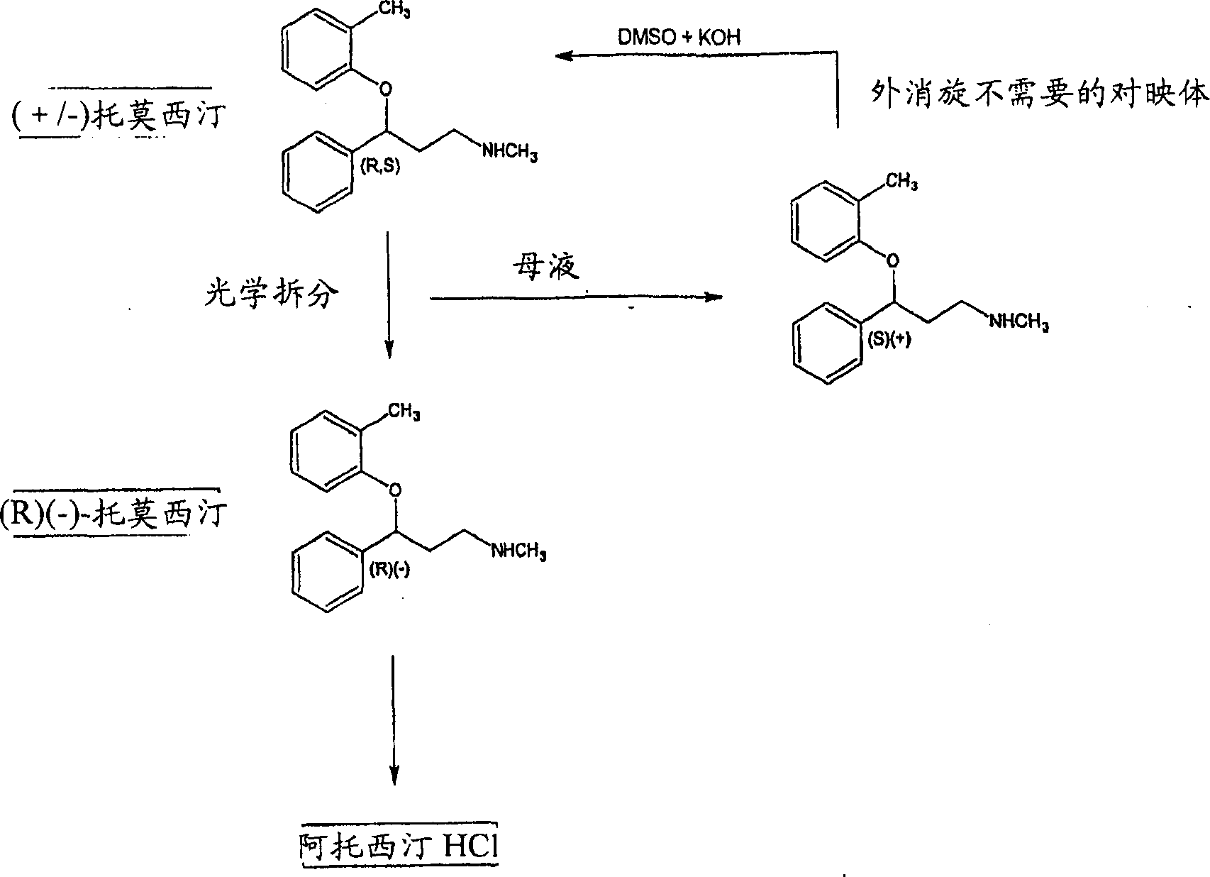 Process for the optical resolution and recycling of tomoxetine