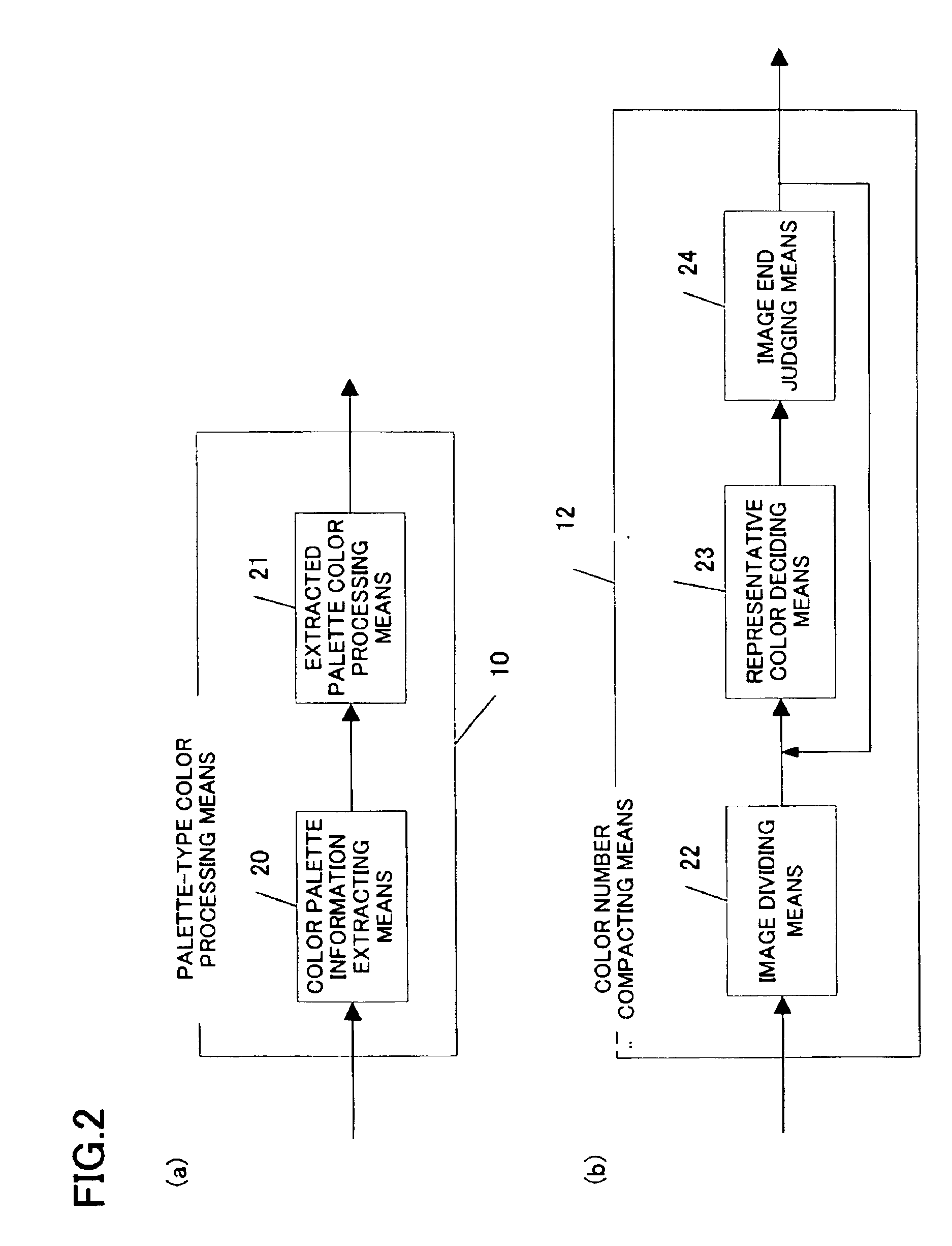 Image processing apparatus, image processing method and recording medium with color image compacting