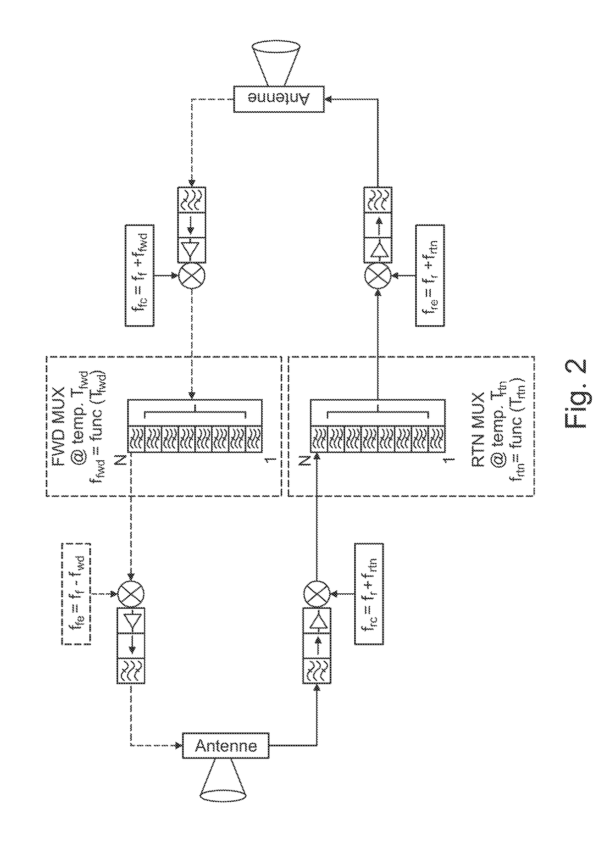 Method for operating a selective switching device for signals