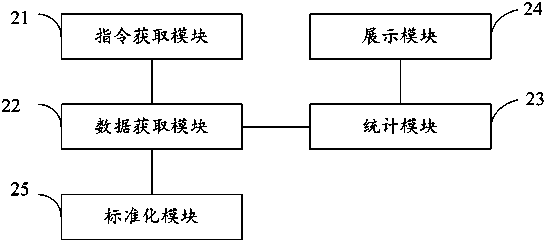 Method and device for displaying regional society information