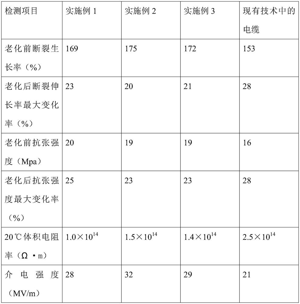 Cable processing technology